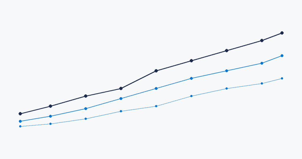 Salesforce job market 2026 trends: salary data and demand by role